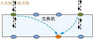 Example Image