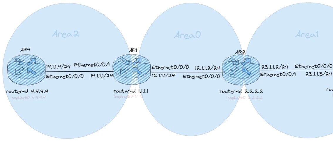 Example Image