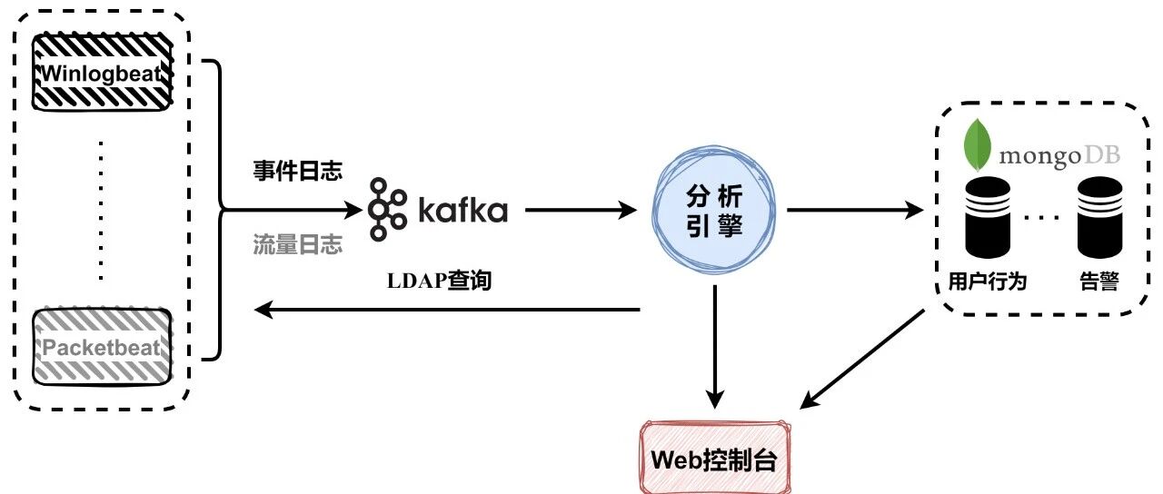Example Image