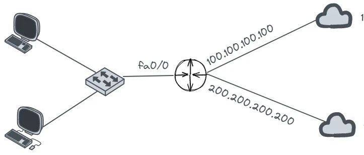Example Image