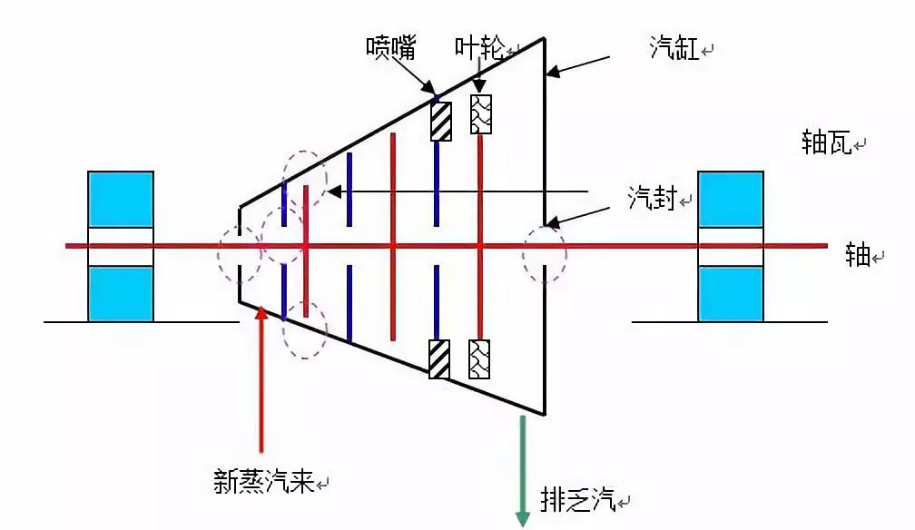 汽轮机胀差图解图片