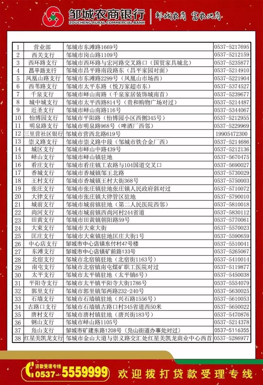 存款，为什么要选择邹城农商银行？点进去！