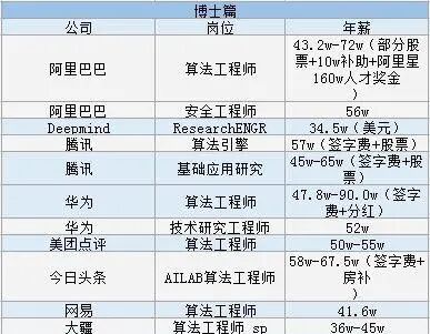 程序员