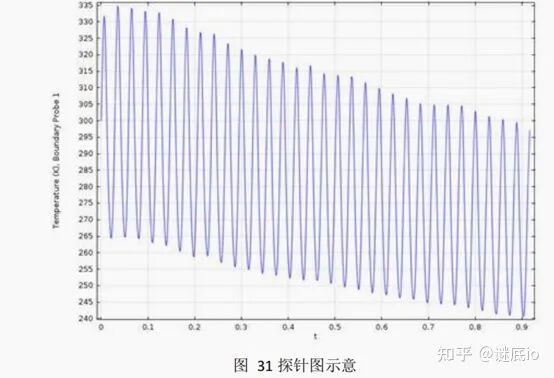 关于comsol常见问题解答的图3