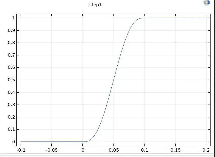 处理COMSOL求解时初始值不一致的图1
