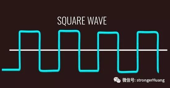 详解变频器、逆变器工作原理的图2