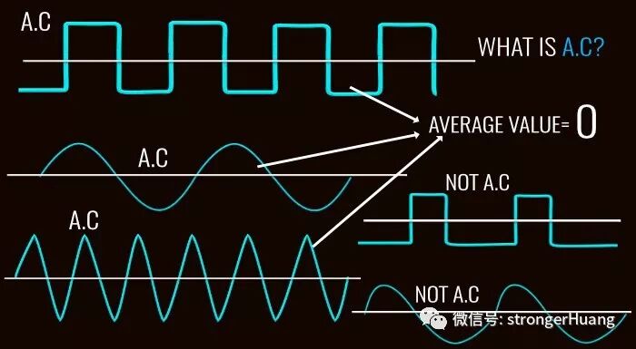 详解变频器、逆变器工作原理的图1