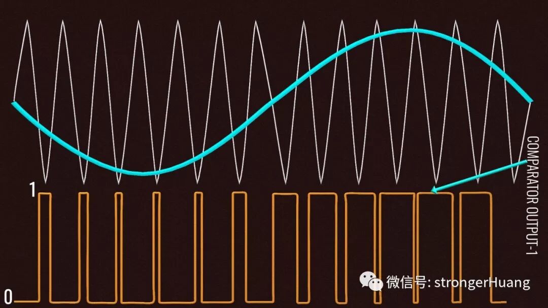 详解变频器、逆变器工作原理的图10