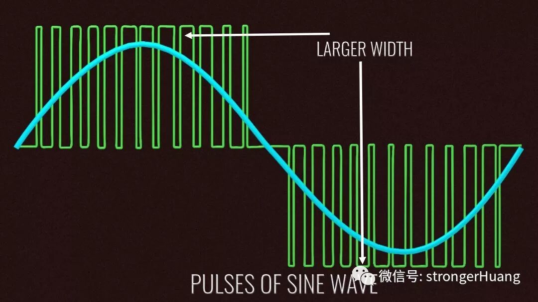 详解变频器、逆变器工作原理的图6