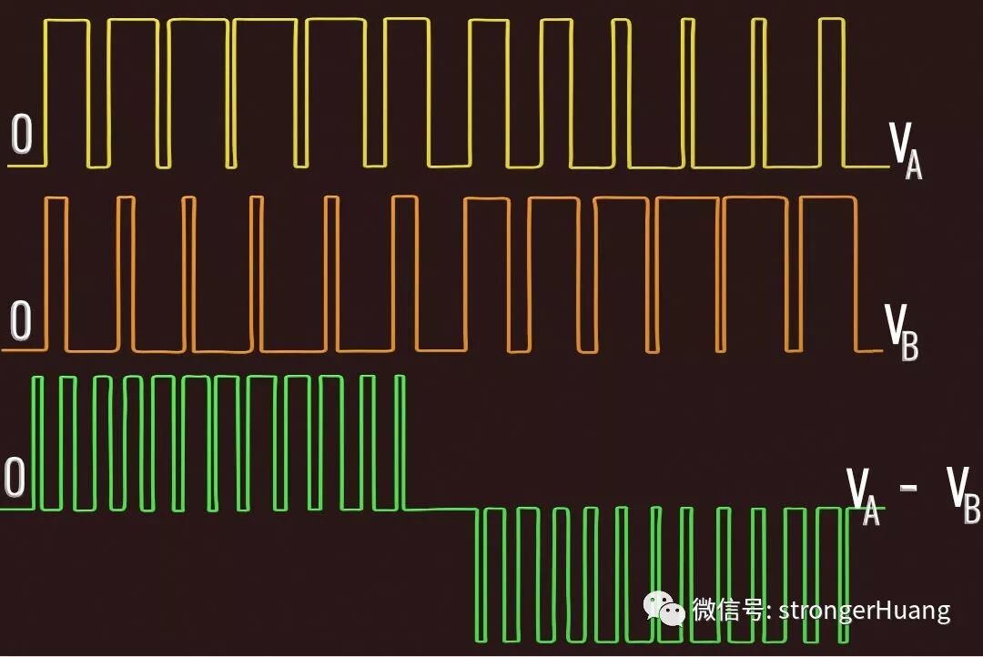 详解变频器、逆变器工作原理的图12
