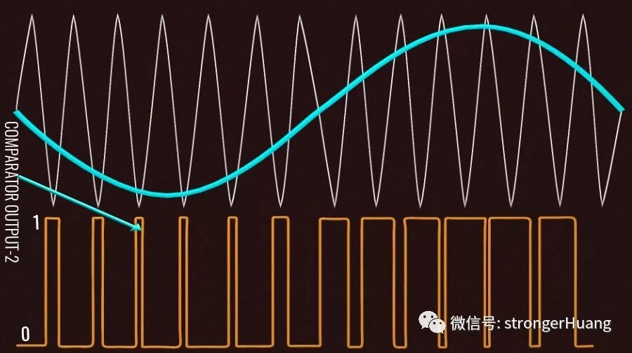 详解变频器、逆变器工作原理的图11