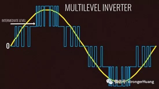 详解变频器、逆变器工作原理的图14