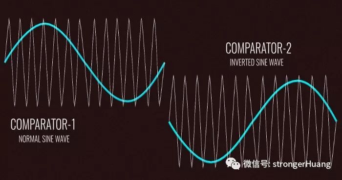 详解变频器、逆变器工作原理的图8