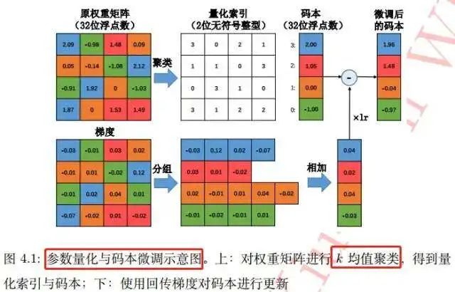 文章关联图片