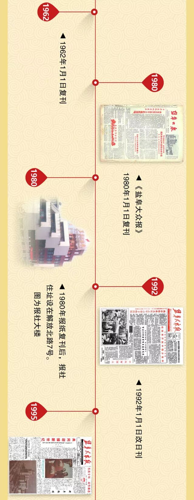 盐阜大众报75年相伴盐城 记录珍贵历史