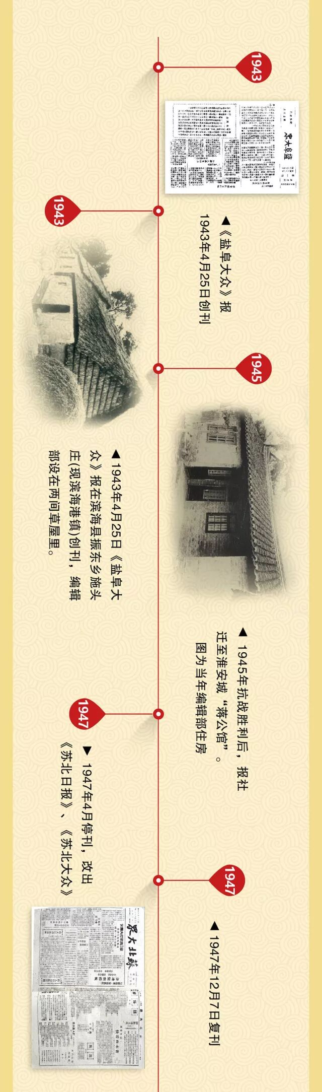 盐阜大众报75年相伴盐城 记录珍贵历史