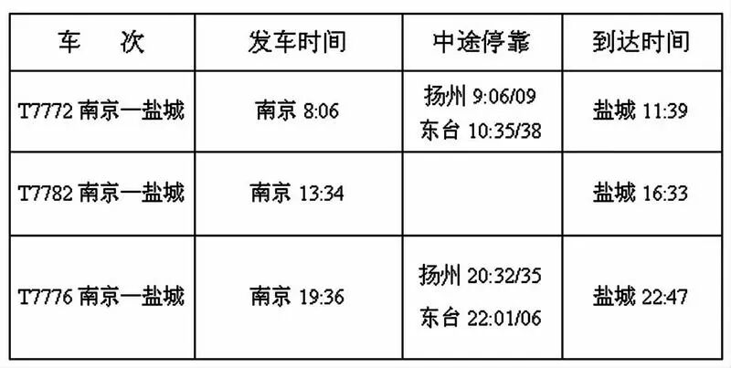 为满足暑运出行需求 盐城往返南京列车增加运能