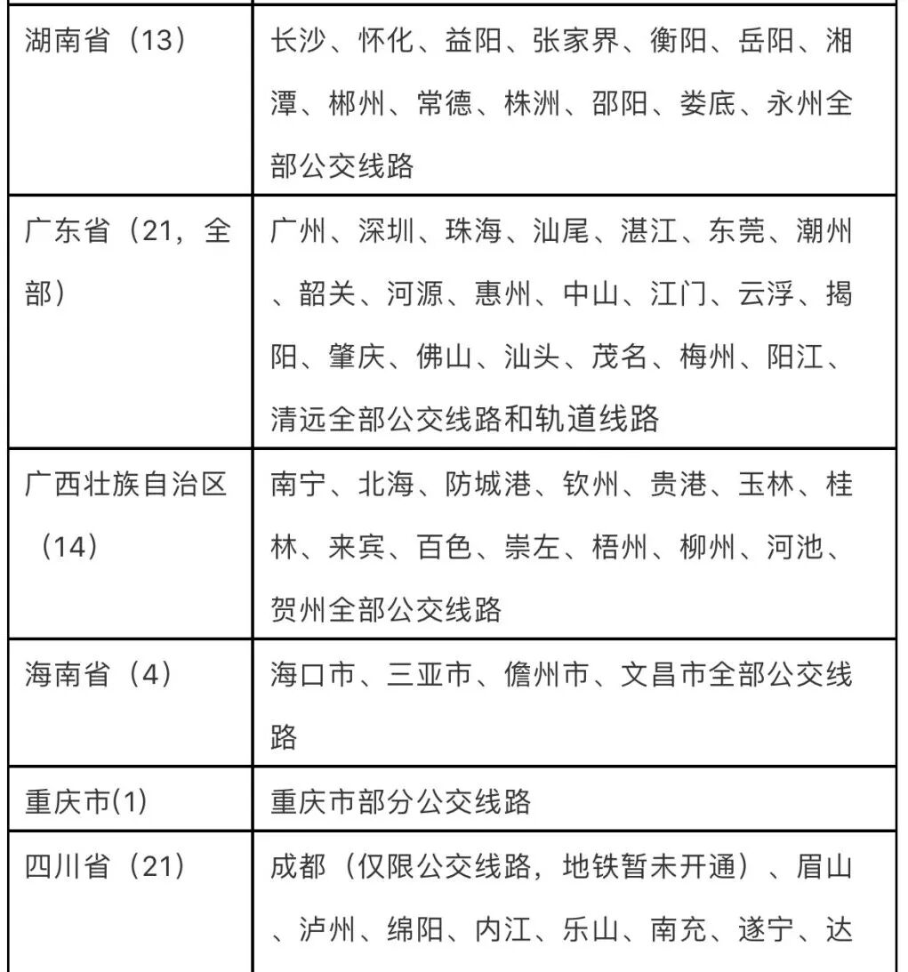 盐城人的交通卡＂超值＂啦 年内全国260城互联互通
