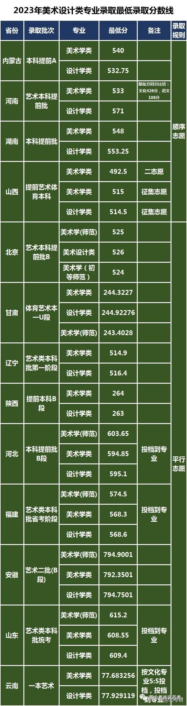 中国首都师范大学分数录取线_首都师范大学录取分数线_首都师范大学录取最低分数线