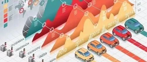 工信部：预计今年汽车产销降幅约3% 明年恢复正增长