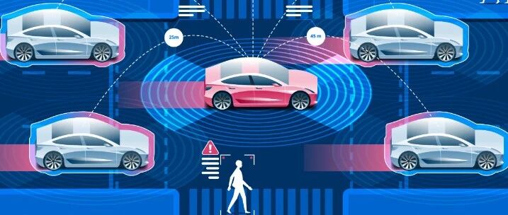 重磅发布！智能网联汽车技术路线图2.0来了！这五方面变化值得关注