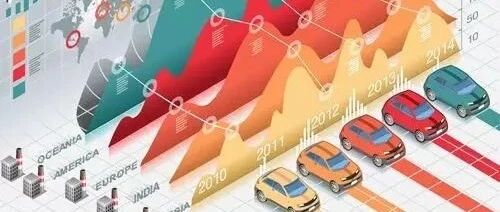 国内六大汽车集团排名洗牌，一汽广汽长安上升