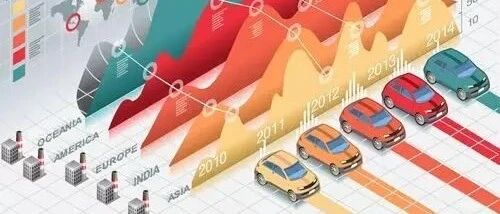 乘联会：10月乘用车市场销量同比增8% 连续4月高增长