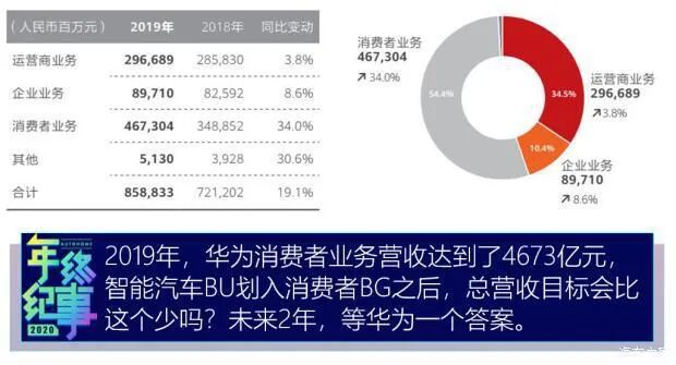 华为造车部件_有车云公司靠什么盈利_华为汽车零部件合作供应商