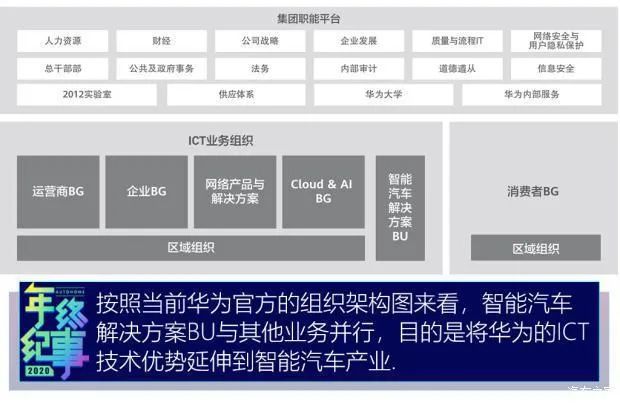 行业观察|华为对中国汽车零部件的影响？-首码网-网上创业赚钱首码项目发布推广平台