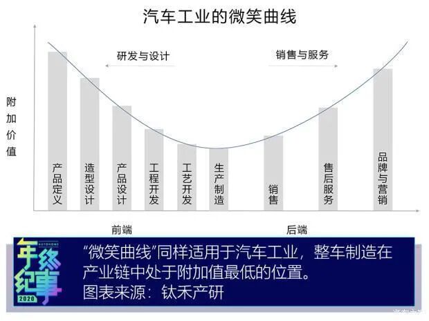 华为汽车零部件合作供应商_有车云公司靠什么盈利_华为造车部件