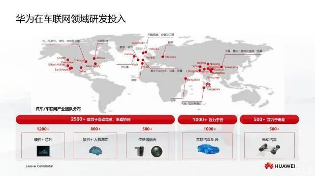 华为汽车零部件合作供应商_有车云公司靠什么盈利_华为造车部件