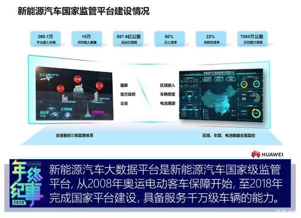华为造车部件_华为汽车零部件合作供应商_有车云公司靠什么盈利