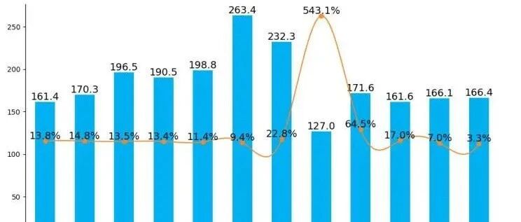 数据分析 | 交强险数据公布！乘用车市场销量6月走势深度分析