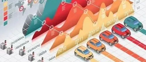 部分厂家8月销量快讯！