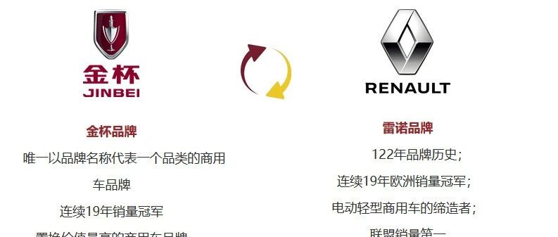 华晨雷诺金杯或解散：已暂停发工资！拖欠供应商款项达数月 | 飞灵