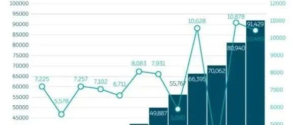 2021年新势力交付榜：蔚小理逼近累销10万，大众ID.年销量超7万辆！|飞灵