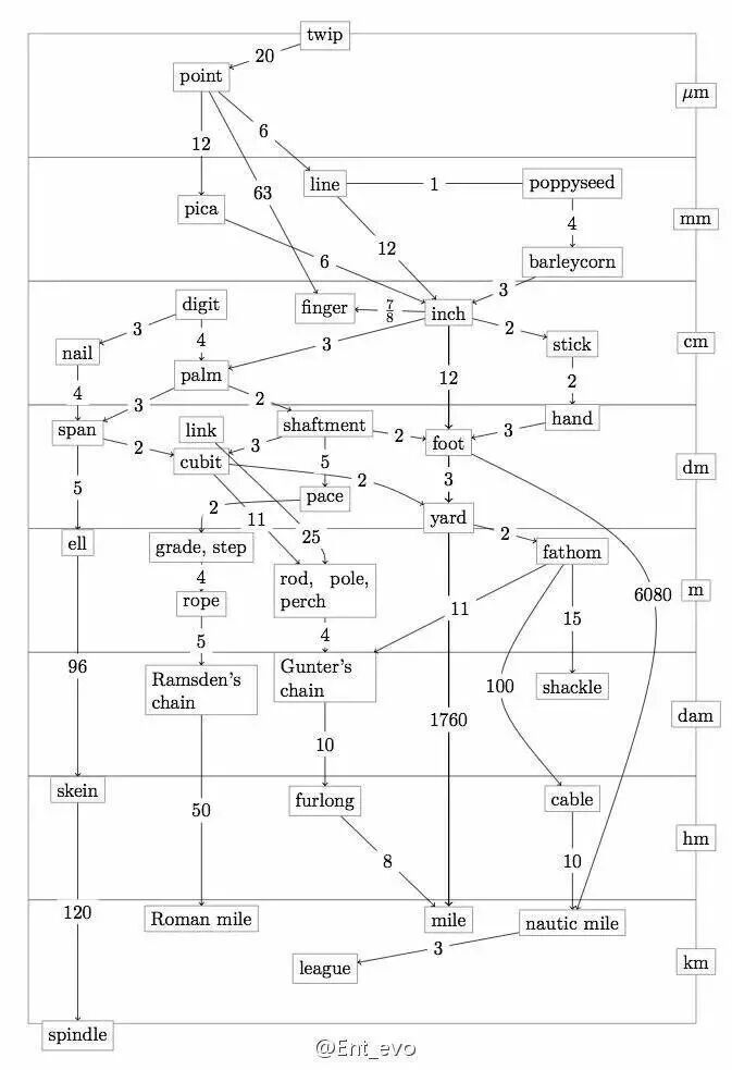 英寸和厘米转换器_换算英寸厘米器计算单位怎么算_厘米英寸单位换算计算器