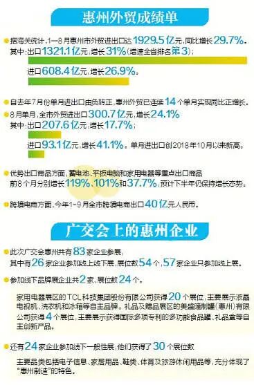  惠州企业亮相广交会，开拓内销成趋势 (图5)
