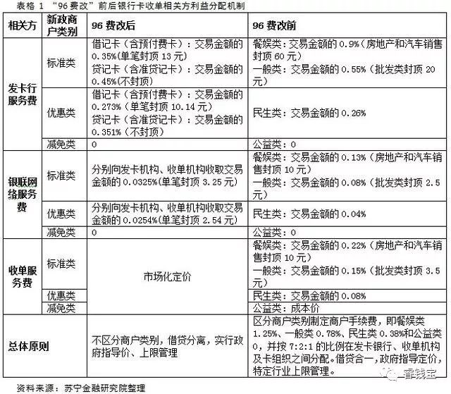 拉卡拉9月9号起POS机费率调至0.68%，POS机费率调整已成定局