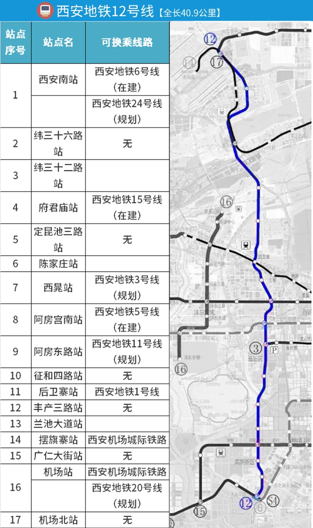 西安地铁11号线2023最新消息_西安最新失踪人口消息_西安地铁4号最新线路图