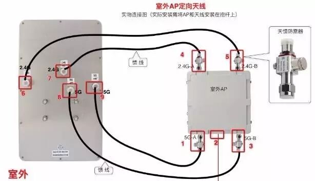 弱電室外無(wú)線AP如何選擇？如何正確的施工？的圖18