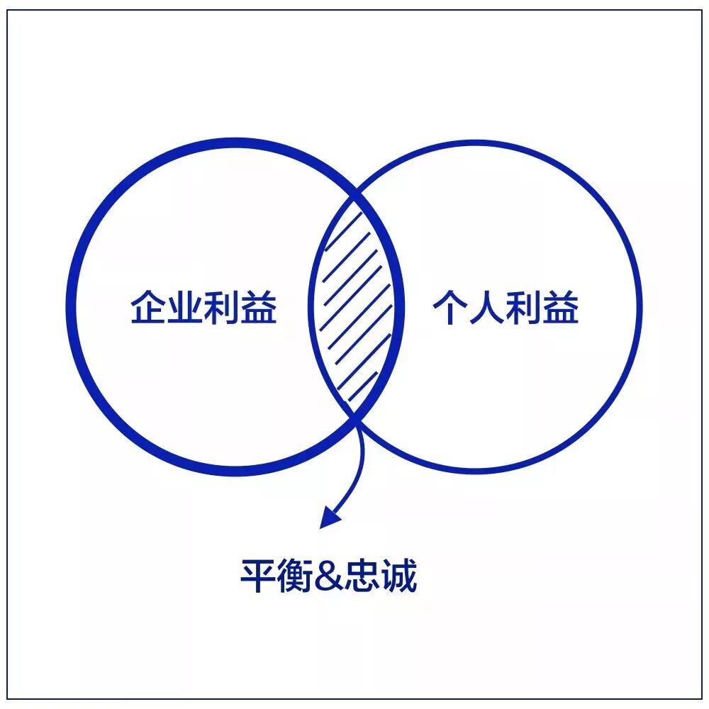 07建立利益共同体多用我们少用你们,可以让我们的朋友更多,"敌人"更少