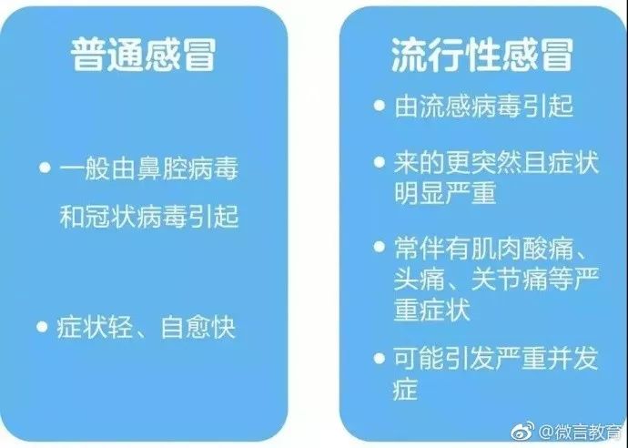 流感高發季來了！為了孩子，家長一定做好這些冬季防病措施！ 親子 第3張