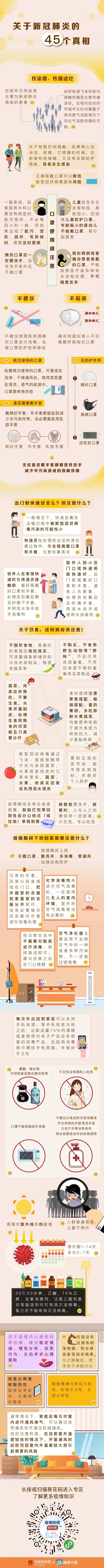 【疫情防控】《中国政府网》：关于新冠肺炎的45个真相