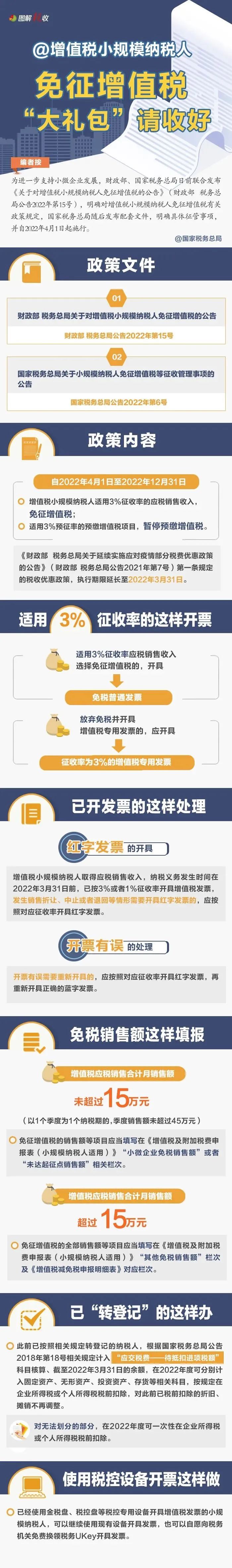 @增值税小规模纳税人：免征增值税“大礼包”请收好
