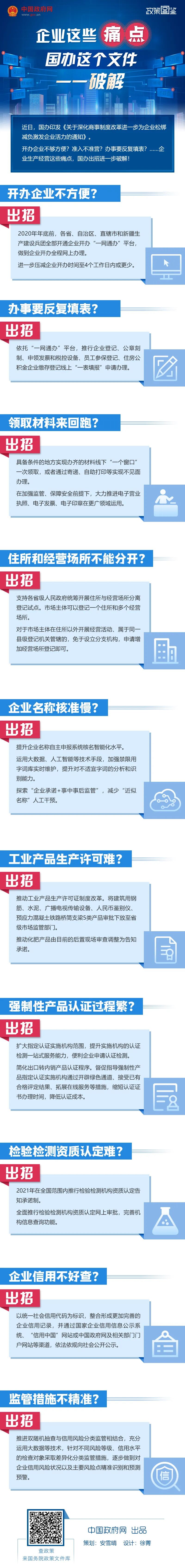 双创快讯 企业这些痛点 国办这个文件一一破解 政策解读 政策资讯 文章 山西顺融信息服务有限公司