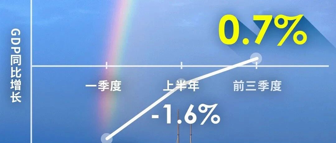 0.7%，转正！最新解读！