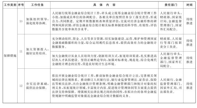 国务院办公厅印发《关于全面推进金融业综合统计工作的意见》