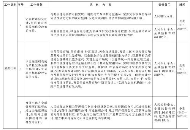 国务院办公厅印发《关于全面推进金融业综合统计工作的意见》