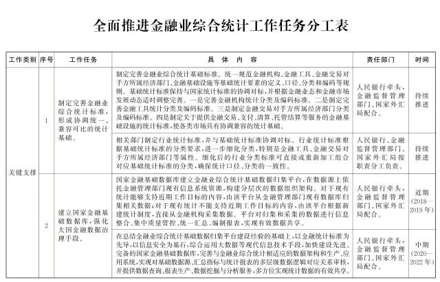 国务院办公厅印发《关于全面推进金融业综合统计工作的意见》